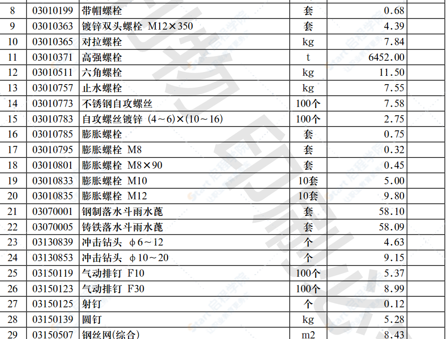 2021年第2.1期 济南工程造价信息