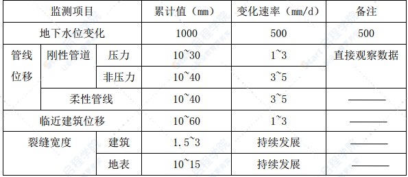 道路改造排水工程专项施工方案