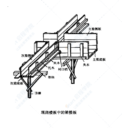 模板与脚手架工程设计施工详细图集