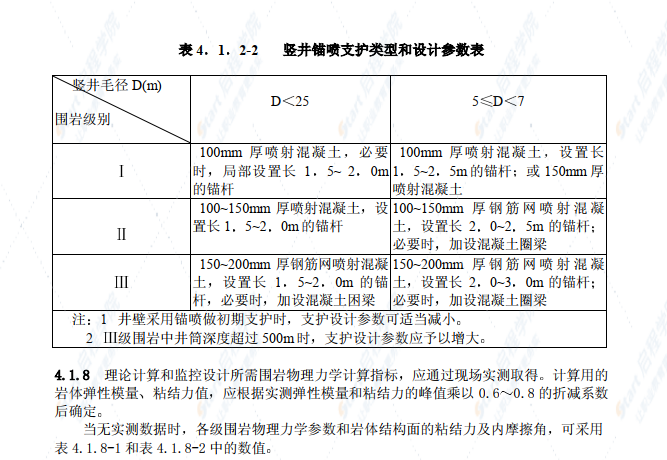 GB50086-2001锚杆喷射混凝土支护技术规范