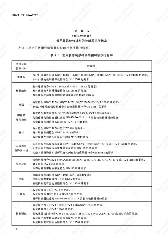 GBT39126-2020室内绿色装饰装修选材评价体系