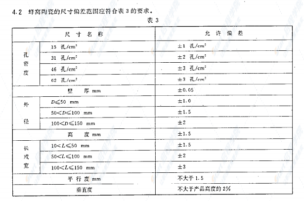 JCT686-1998蜂窝陶瓷