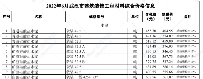 2022年6月武汉建设工程价格信息