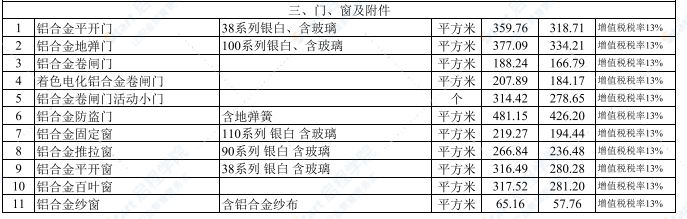 2022年6月武汉建设工程价格信息