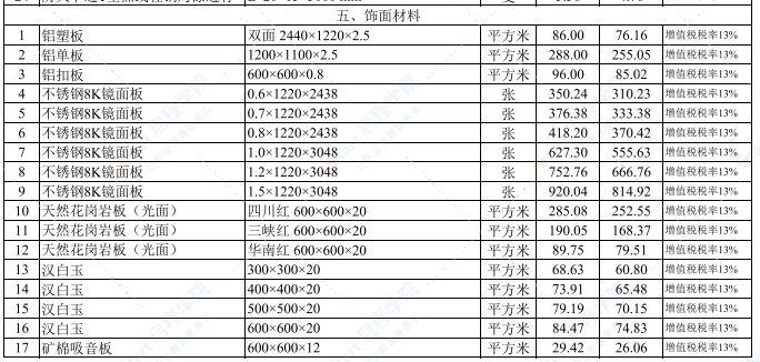 2022年6月武汉建设工程价格信息