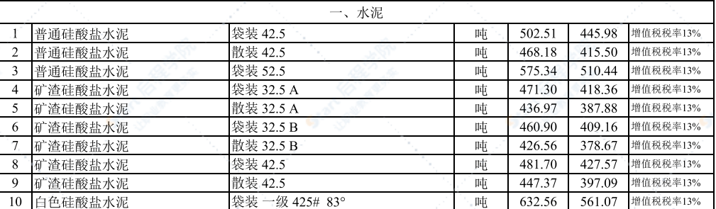 2022年4月武汉建设工程价格信息