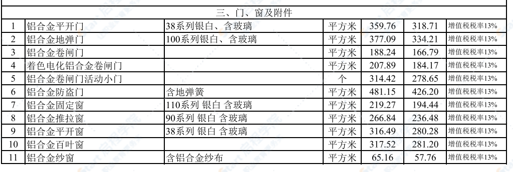 2022年4月武汉建设工程价格信息