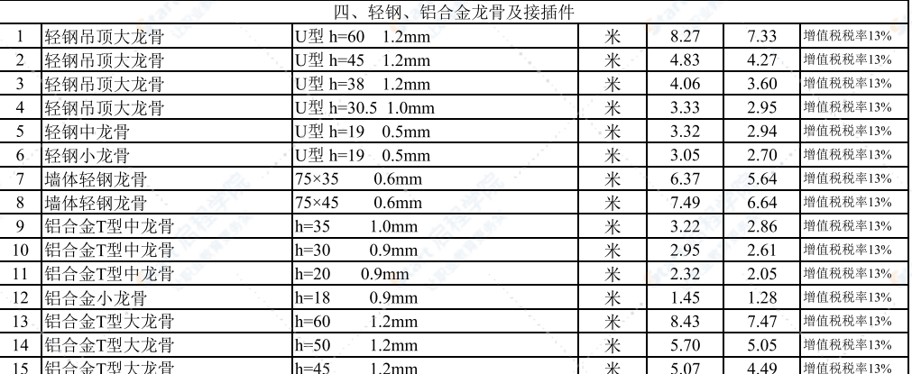 2022年4月武汉建设工程价格信息