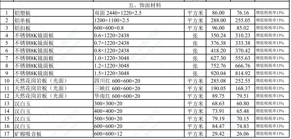 2022年4月武汉建设工程价格信息