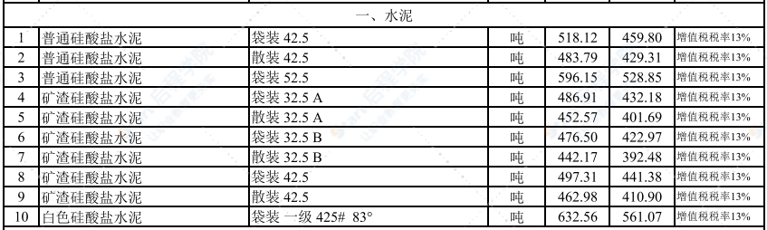 2022年3月武汉建设工程价格信息