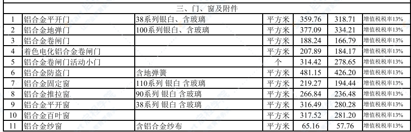 2022年3月武汉建设工程价格信息