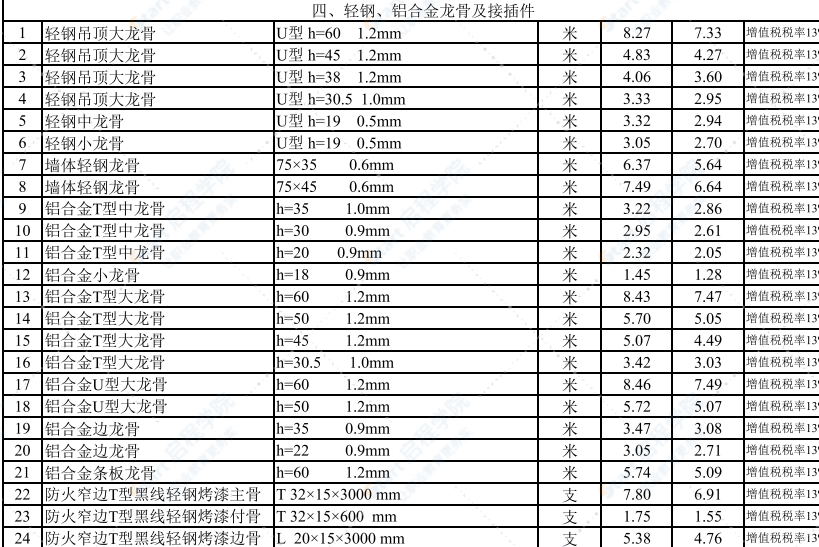 2022年3月武汉建设工程价格信息