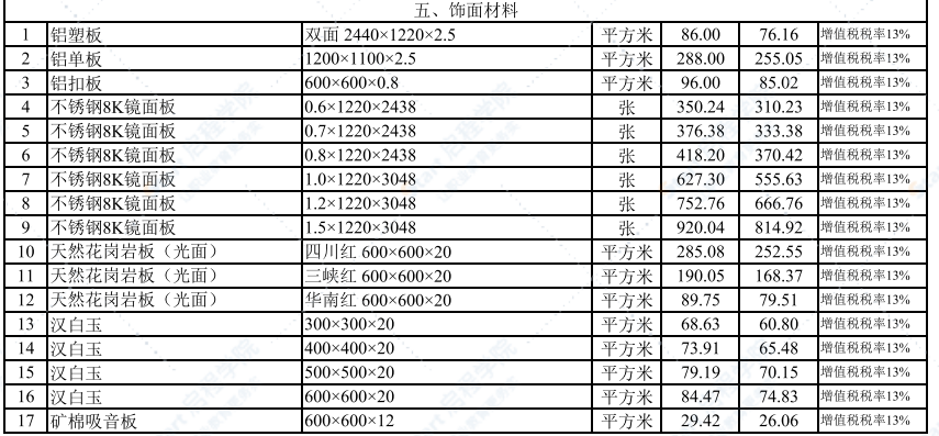 2022年3月武汉建设工程价格信息