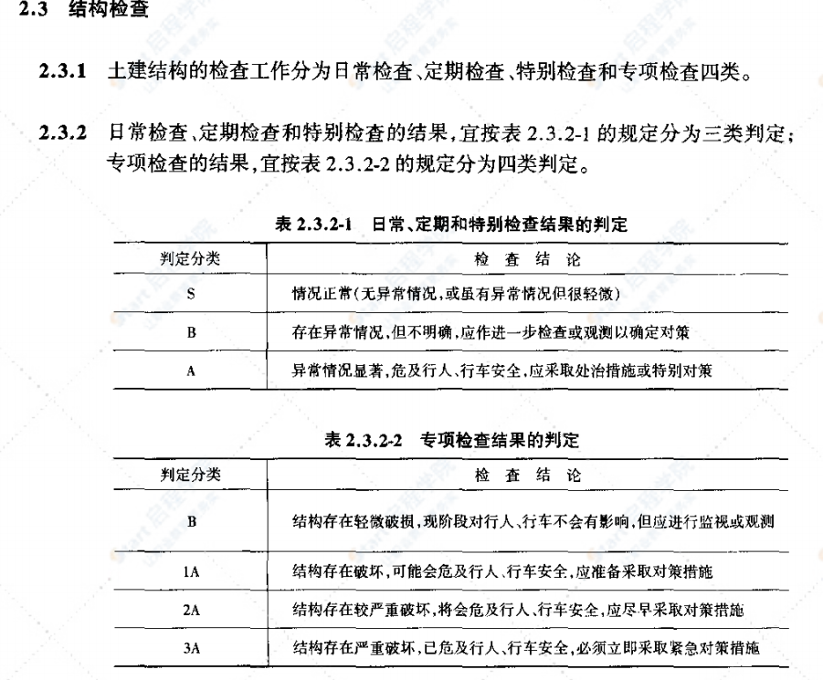 JTG H12-2003 公路隧道养护技术规范