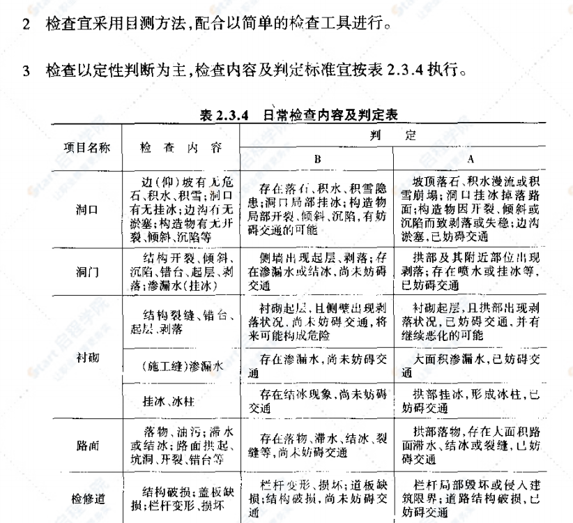 JTG H12-2003 公路隧道养护技术规范