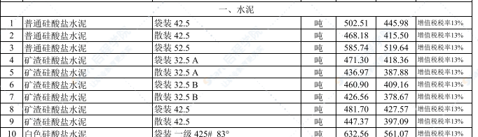 2022年2月武漢建設(shè)工程價(jià)格信息