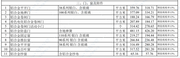 2022年2月武漢建設(shè)工程價(jià)格信息