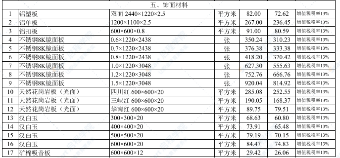 2022年2月武漢建設(shè)工程價(jià)格信息