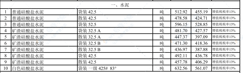 2022年1月武汉建设工程价格信息