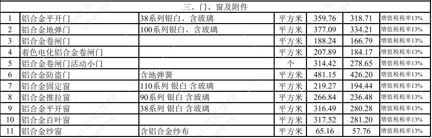 2022年1月武汉建设工程价格信息