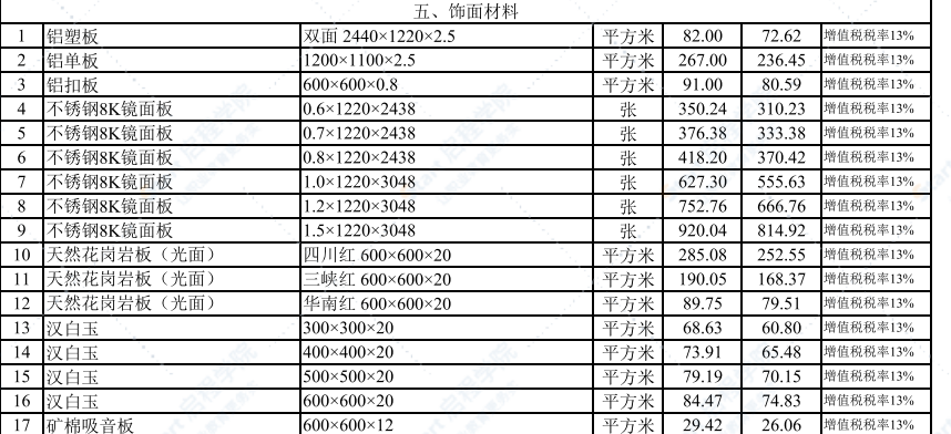 2022年1月武汉建设工程价格信息