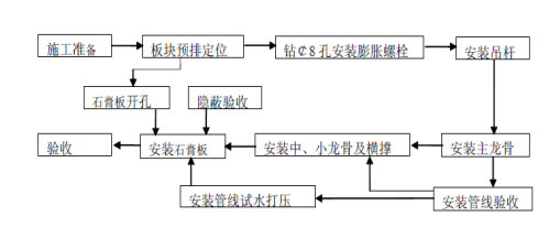 办公楼精装修施工组织设计