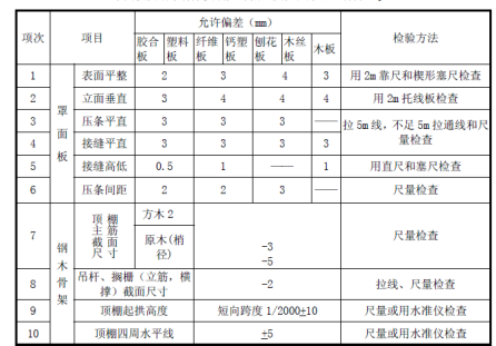 办公楼精装修施工组织设计