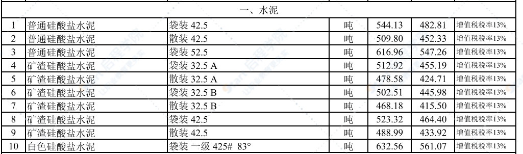 2021年12月武汉建设工程价格信息