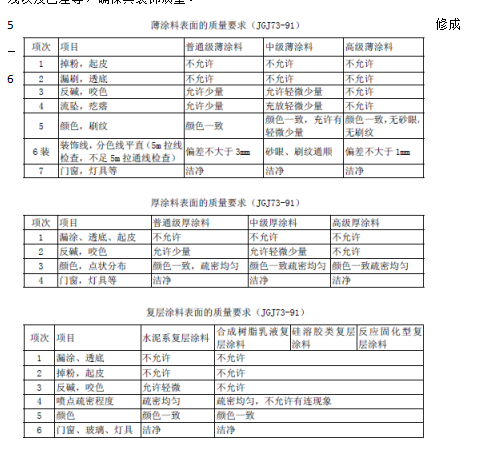 办公楼精装修施工组织设计