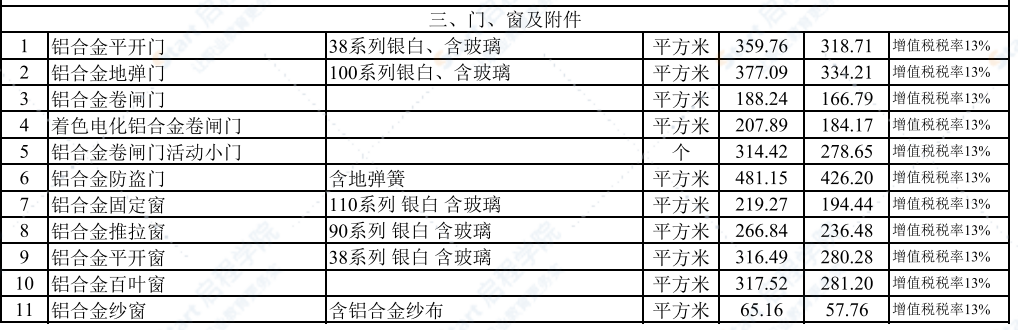 2021年12月武汉建设工程价格信息