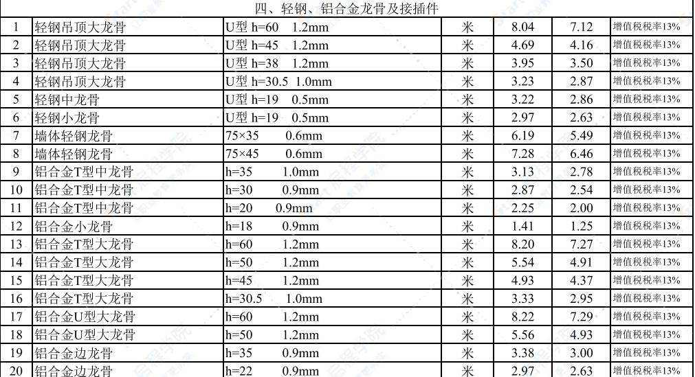 2021年12月武汉建设工程价格信息