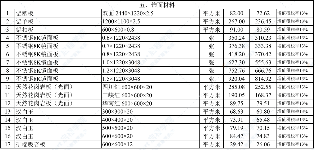 2021年12月武汉建设工程价格信息