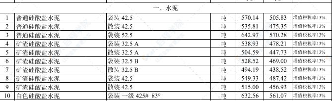 2021年11月武汉建设工程价格信息