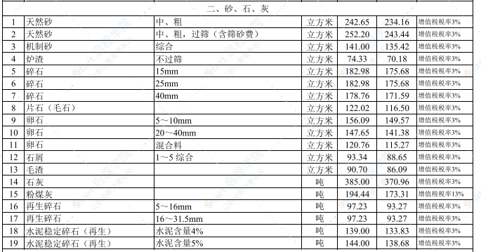 2021年11月武汉建设工程价格信息