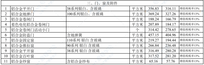 2021年11月武汉建设工程价格信息