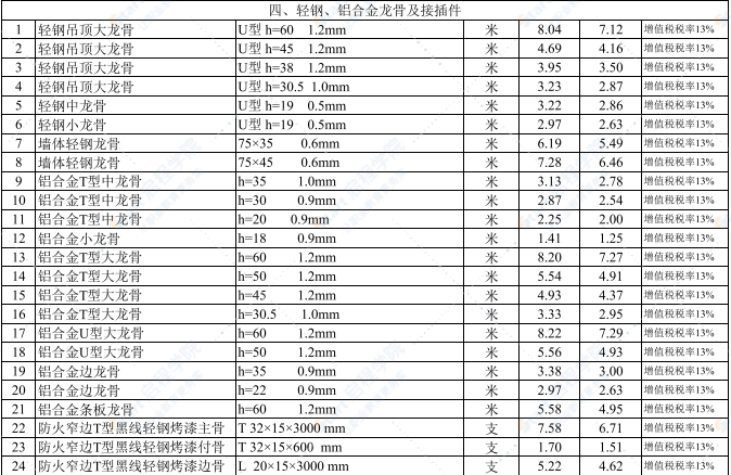 2021年11月武汉建设工程价格信息