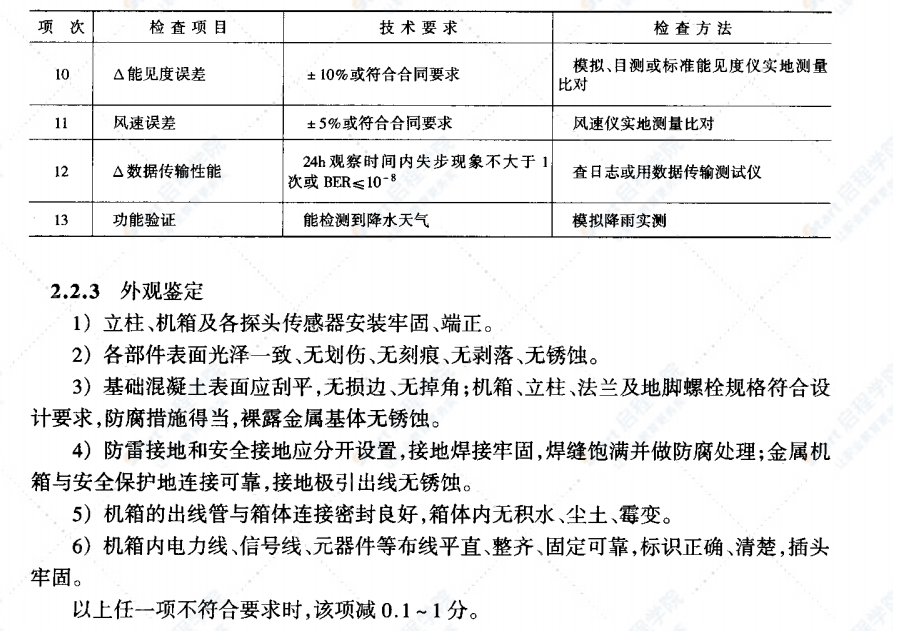 JTG F80-2-2004公路工程质量检验评定标准 第二册 机电工程