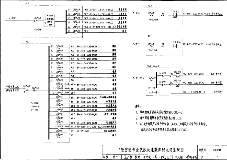 04FD01 防空地下室电器设计示例