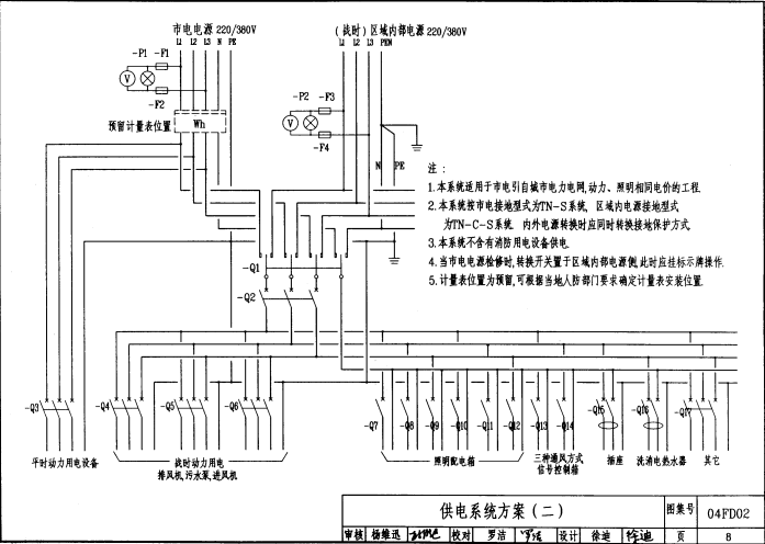 04FD02 防空地下室电气设备安装