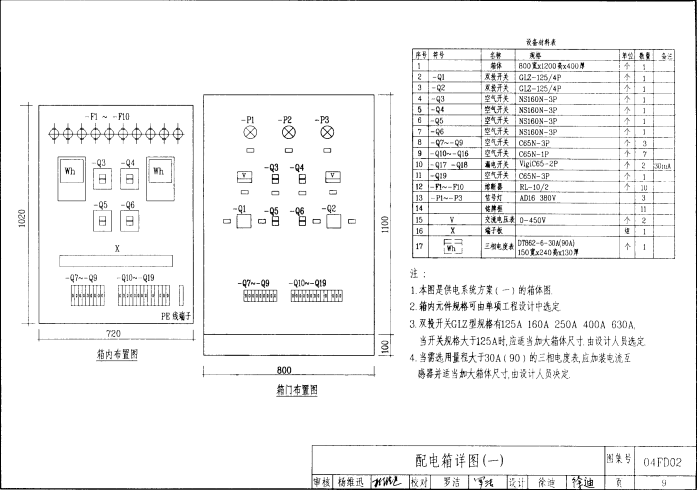 04FD02 防空地下室电气设备安装