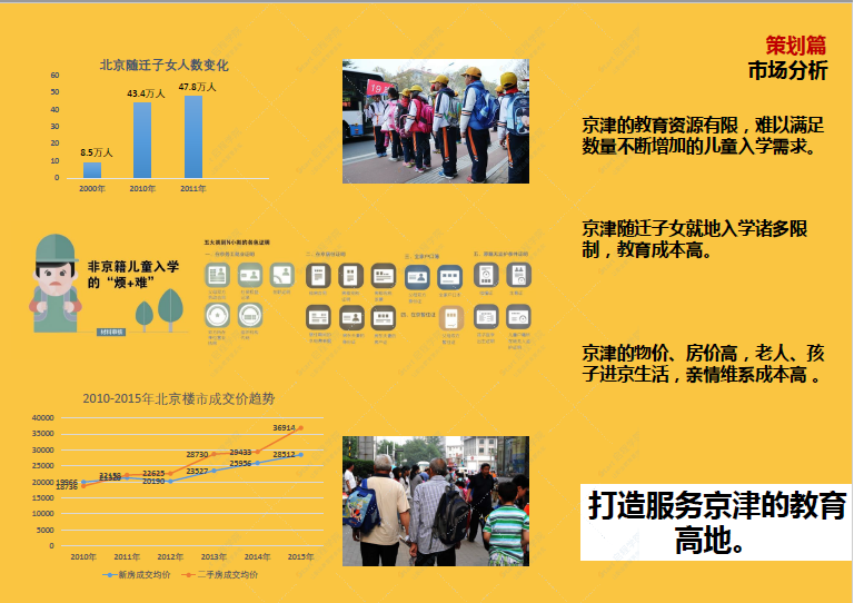 现代健康科技海绵城市规划概念设计