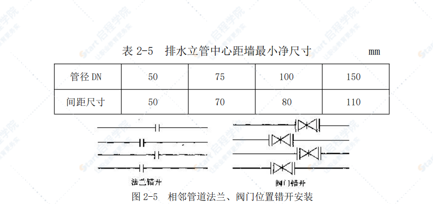 机电安装工程质量通病防治手册