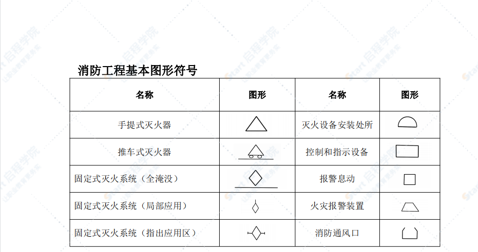 消防工程基本图形符号及工程图例