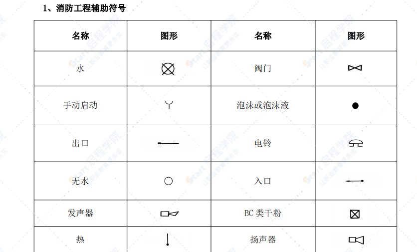 消防工程基本图形符号及工程图例