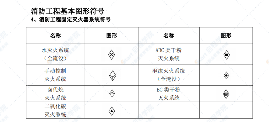 消防工程基本图形符号及工程图例