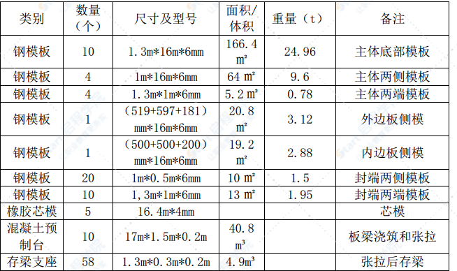 T梁桥板梁预制施工方案