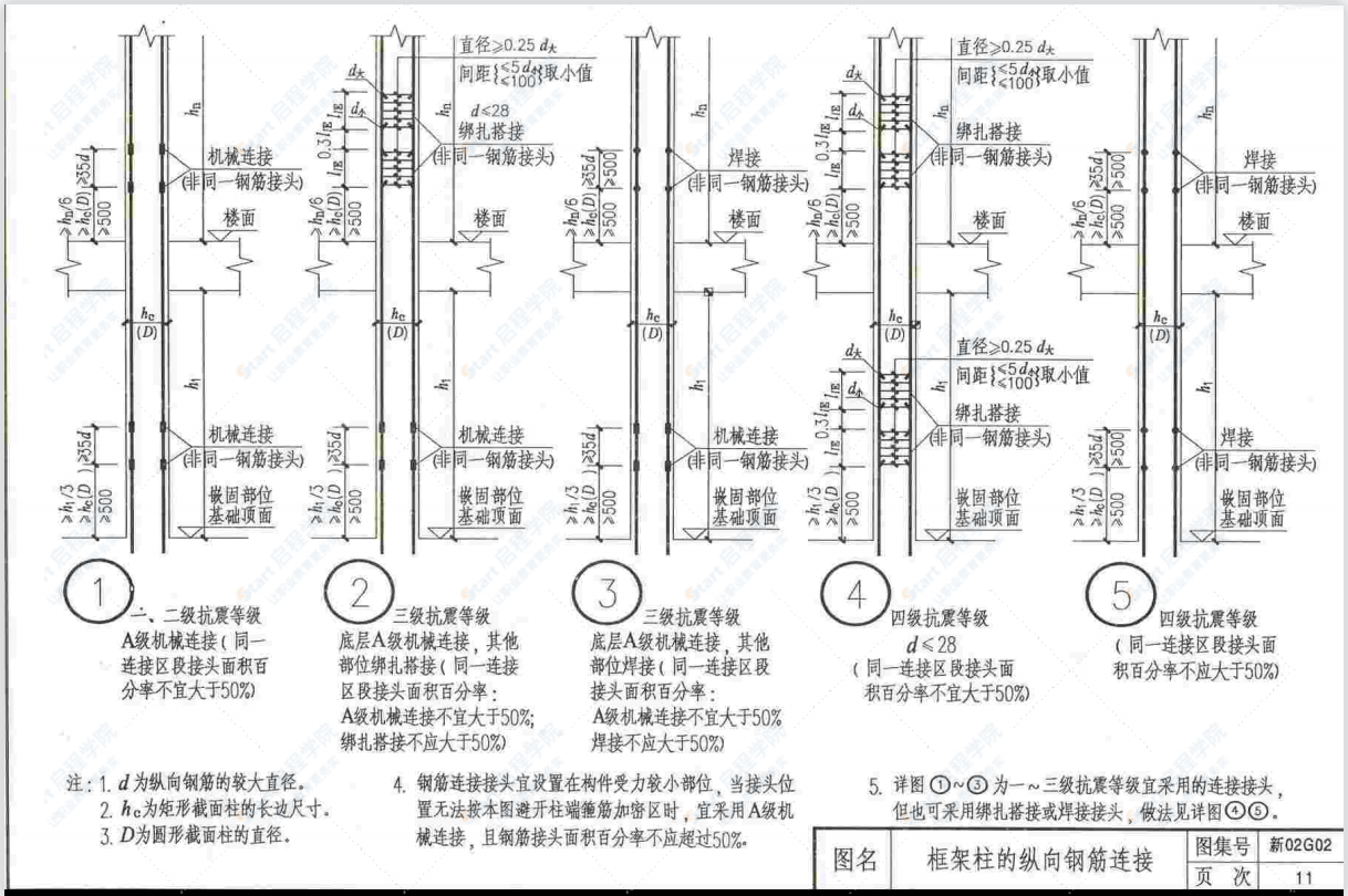 新02G02 钢筋混凝土结构构造详图