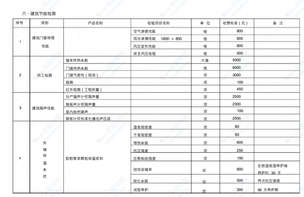 湖北省建设工程质量检测试验收费标准