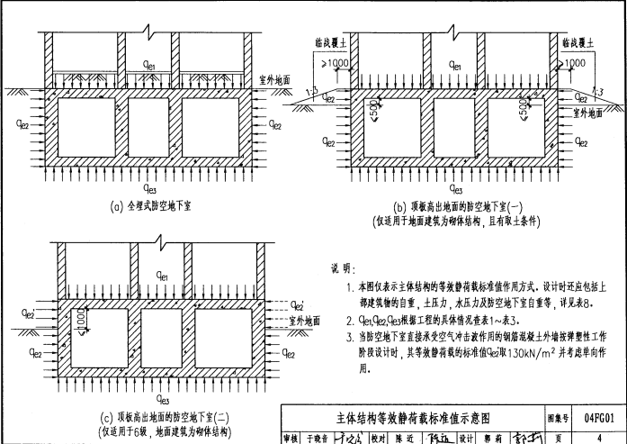 04FG01 防空地下室结构设计示例