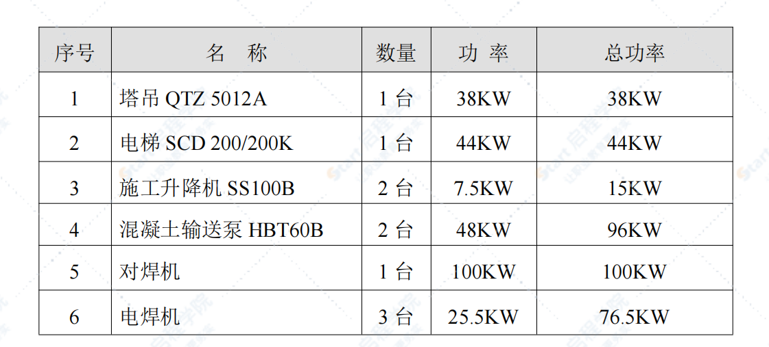 临时用电施工组织设计方案